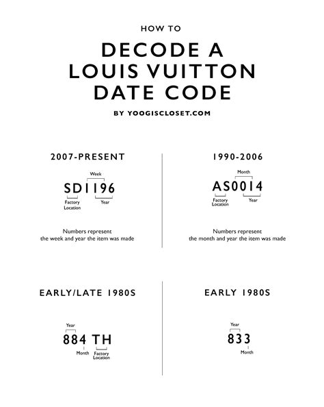 lv checking code|authentic louis vuitton stamp.